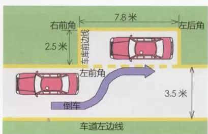 2019科目二最新考试技巧汇总