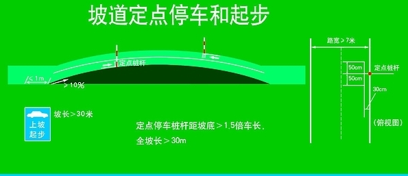 2019科目二最新考试技巧汇总
