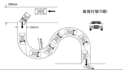 c1科目二s弯道技巧
