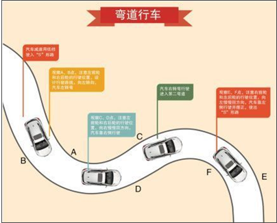 2019科目二s弯道考试技巧