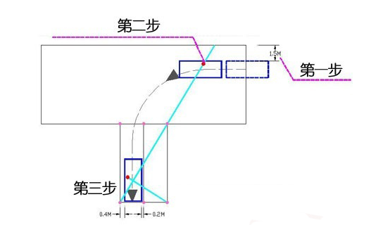 倒桩移库考试打方向盘技巧