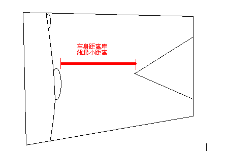倒车入库技巧 图解教你把把通过