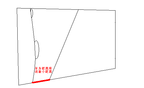倒车入库技巧 图解教你把把通过