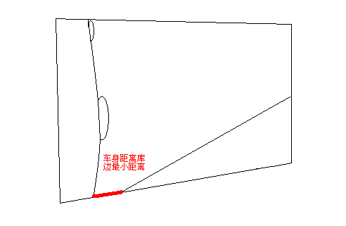 倒车入库技巧 图解教你把把通过