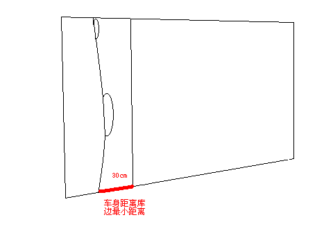 倒车入库技巧 图解教你把把通过
