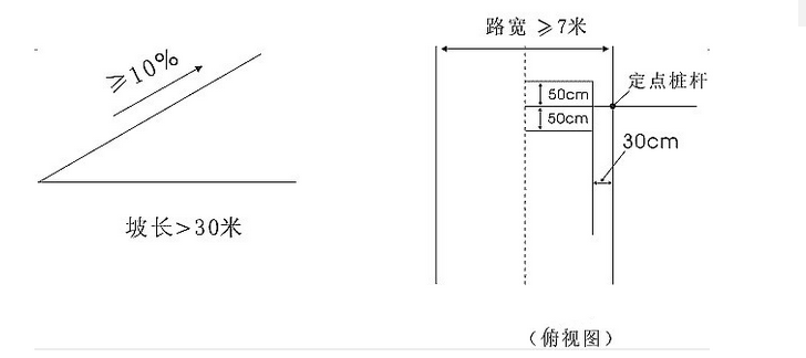 科目二坡道起步技巧秘诀 不看后悔