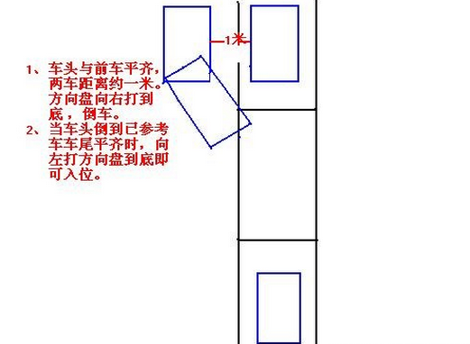 老司机教你侧方停车秘诀