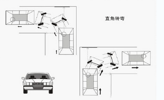 2019直角转弯技巧图解