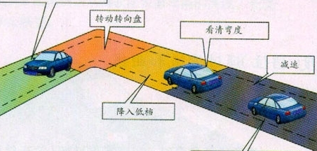 2019科目二直角转弯怎么转