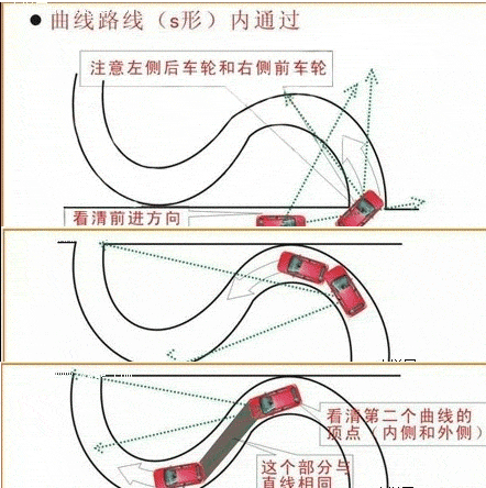 c1科目二曲线行驶技巧