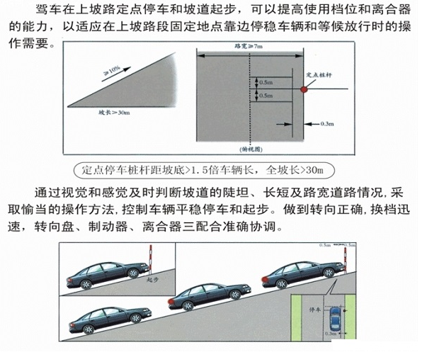 坡道起步技巧图解详细分析
