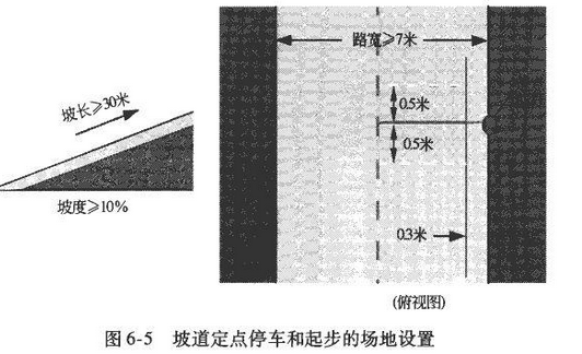 坡道定点停车和起步技巧操作技巧