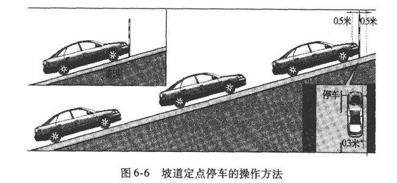 坡道定点停车和起步技巧操作技巧