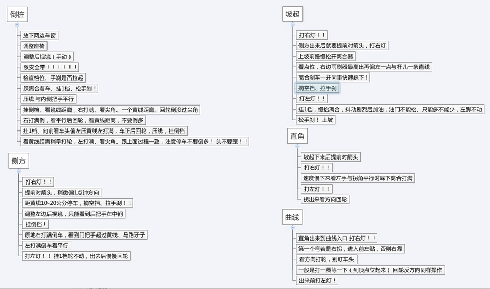 2019科目二考试小技巧总结