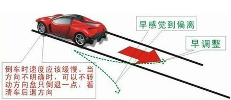 倒车入库方向如何修正