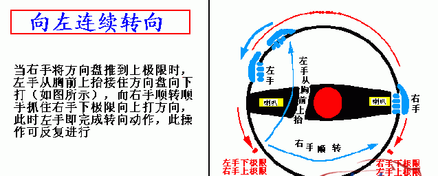 打方向盘技巧口诀及注意事项