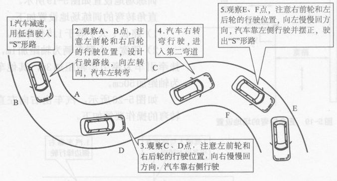2019曲线行驶技巧图解