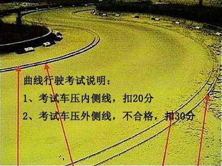 2019科目二曲线行驶考试技巧及扣分标准