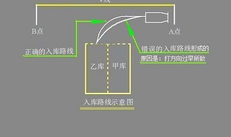 科目二倒车入库技巧须知