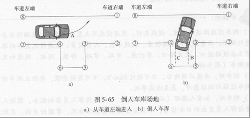 2019科目二倒车入库技巧图解