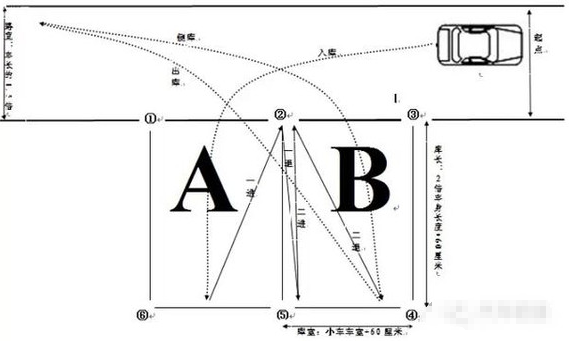 倒车入库技巧图解助你轻松过桩考