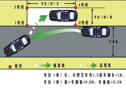 科目二侧方位停车技巧图解