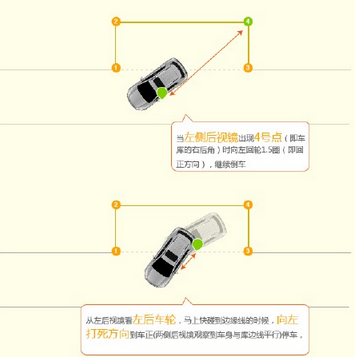 侧方位停车不熄火技巧