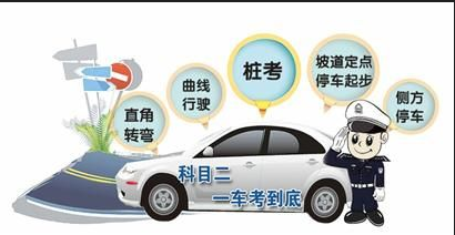 驾考科目二考试注意事项