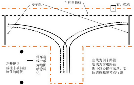 倒车入库方向盘如何修正