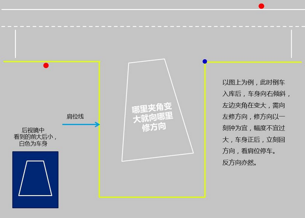 2019倒车入库难点解读