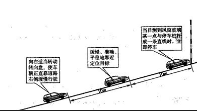 上坡道定点停车技巧图解