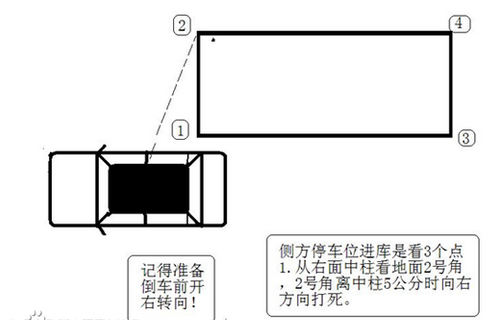 2019侧方位停车技巧图解
