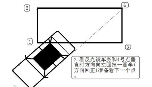 2019侧方位停车技巧图解