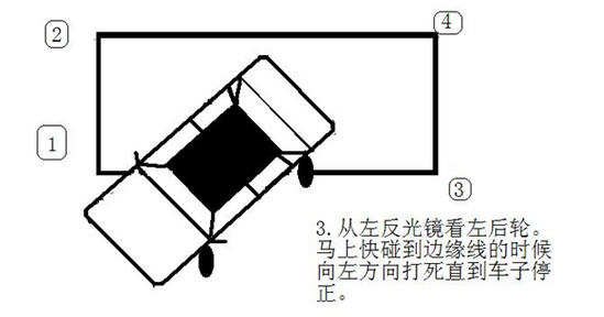 2019侧方位停车技巧图解