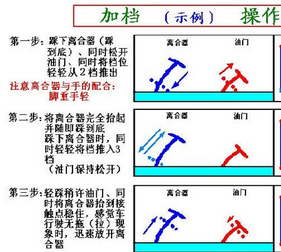 百米加减档技巧是什么 具体怎么操作