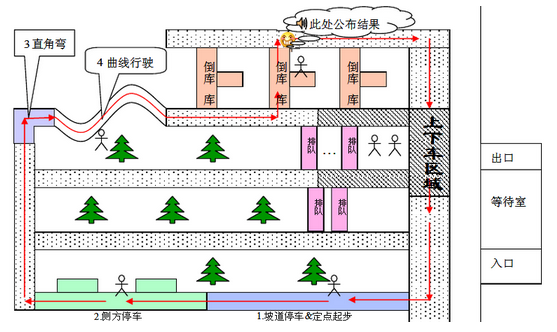 2019最新科目二考试合格标准