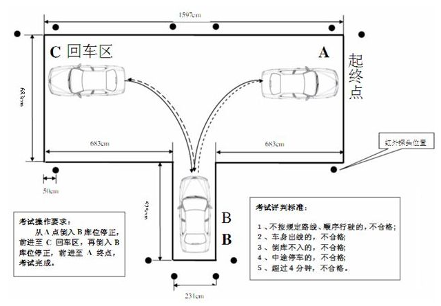 2019科目二倒车入库全面解读