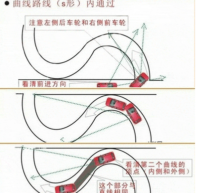 s弯通过技巧图解
