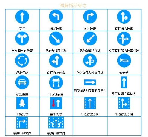 交通标志和标线记忆方法
