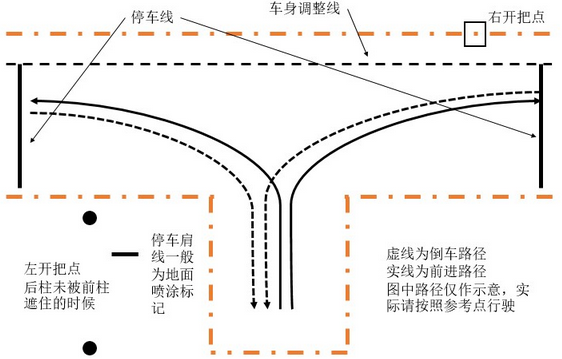 2019倒车入库技巧找点方法