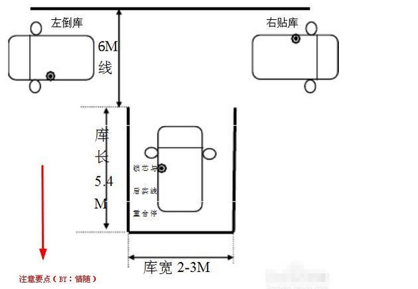 倒车入库最新技巧解读