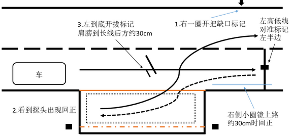 2019侧方停车新技巧图解
