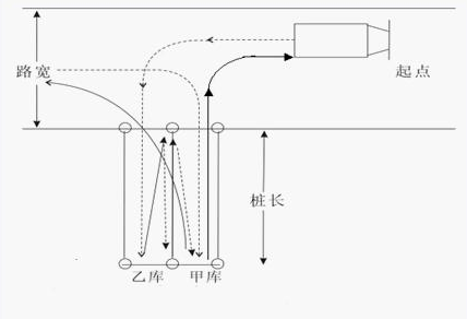 倒桩技巧图解 助您轻松过桩考