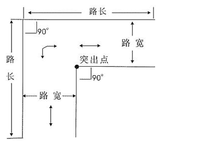 直角转弯技巧图解及评分标准