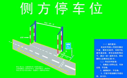2019侧方停车五步骤
