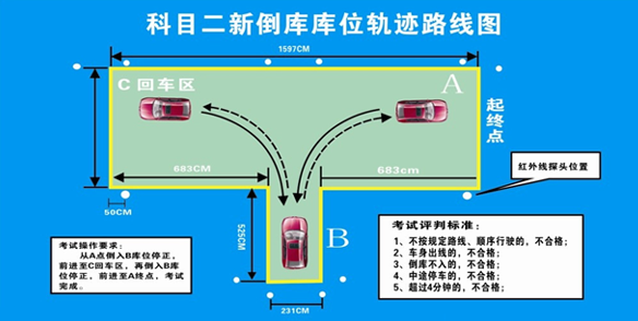 倒车入库挂掉原因分析