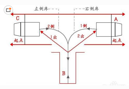 2019倒车入库技巧详解