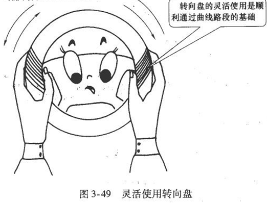 b2曲线行驶技巧图解