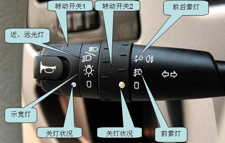灯光考试内容及操作方法
