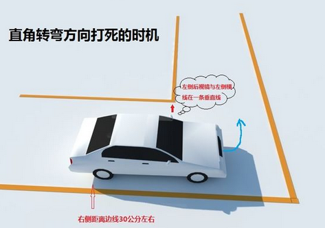 科目二方向盘操作方法